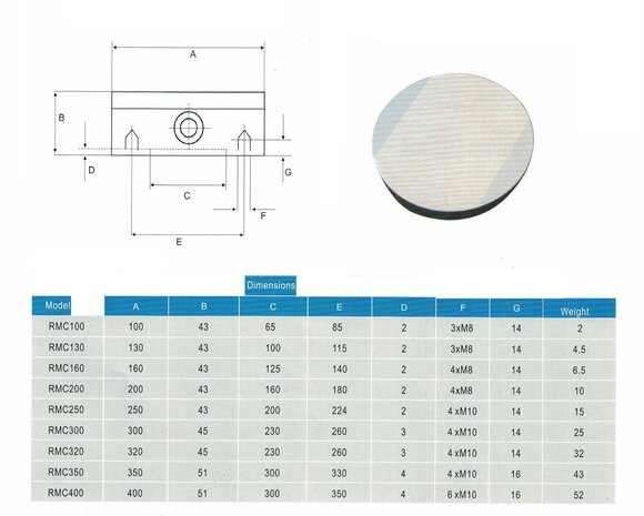 Round permanent magnetic chuck diameter 130mm