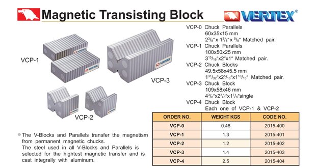 Magnetic Transisting block