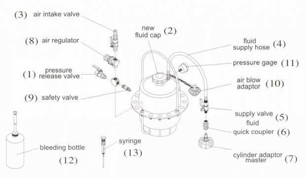 Air Brake Bleeder