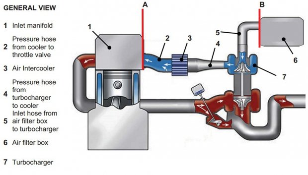 Testing Tool for Turbo Charger Systems