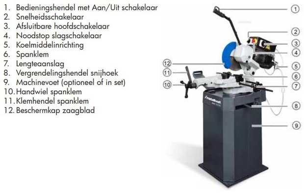 Cut-off saw diameter 250 mm 3x400V