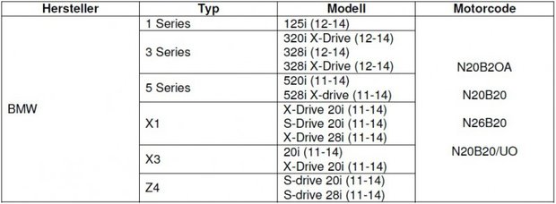 Engine Timing Tool Set for BMW N20, N26 10 pcs