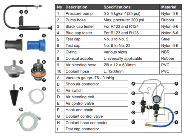 Radiator Pressure Tester & Vacuum Type Cooling System Kit
