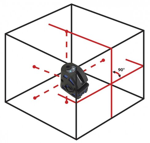 Combined kruislijn- and point laser