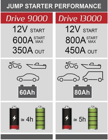 Lithium battery booster and charger drive-13000