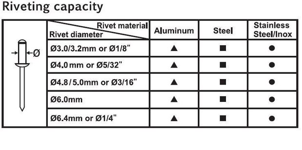 Heavy Duty Lever Type Riveter 3 - 6.4mm