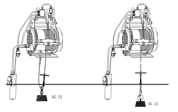 Electric hoist  400/800kg