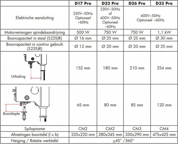 Bench drilling machine diameter 16 mm