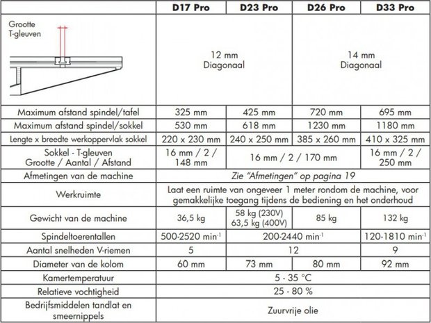 Bench drilling machine diameter 16 mm