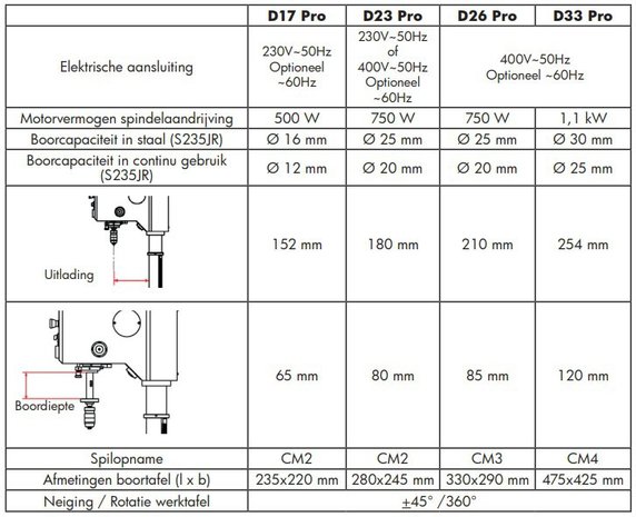 Column drilling machine diameter 25mm