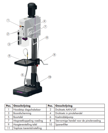 Column drilling machine - vario diameter 32mm