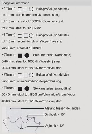 Cirkelzaagblad, teeth-128