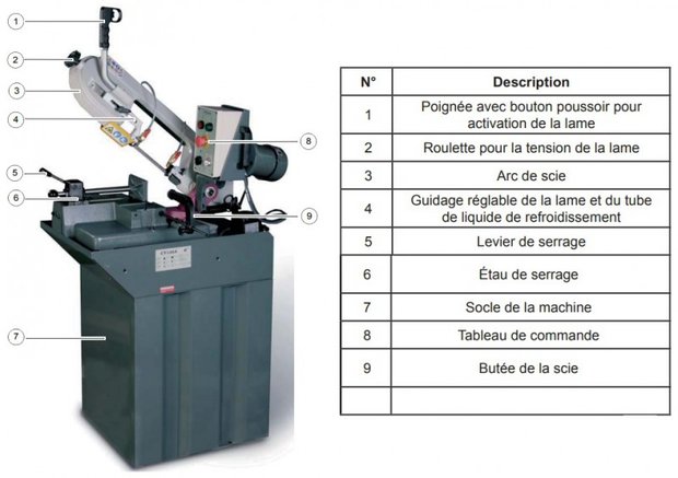 Metal bandsaw - vario diameter 150mm