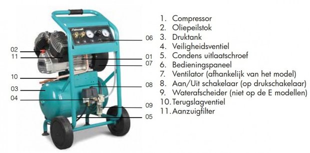 Mobile construction compressor hos 10 bar, 20 liters