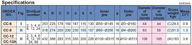 Simple indexing spacer 225mm