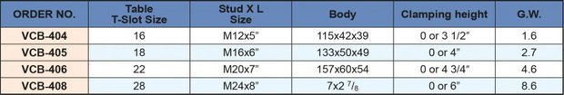 Frog plates / clamping plates / pushers 0-80mm