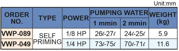 Self-priming coolant pump, heigth 240 mm, 0.18 kw, 230V