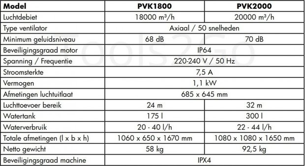 Industrial cooling fan 18000m³/h 175 litres