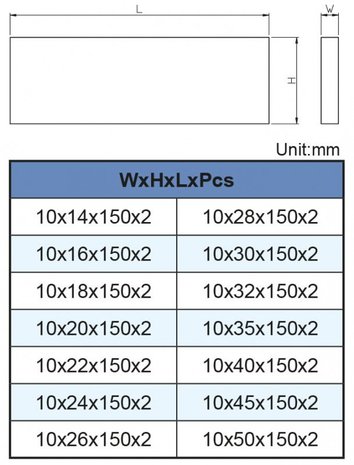 Parallel area unit set 28 pcs VP-128A