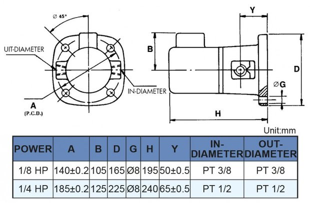 Self-priming coolant pump, heigth 195 mm, 0.15 kw, 230V