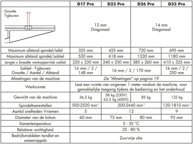Table drill diameter 25mm - 615x330x1015mm