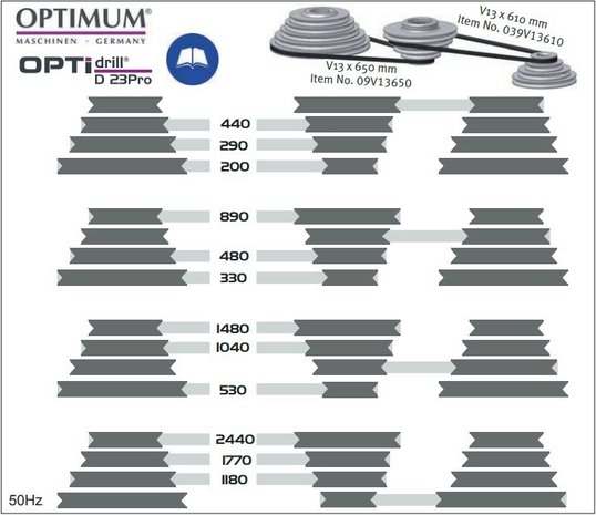 Table drill diameter 25mm - 615x330x1015mm