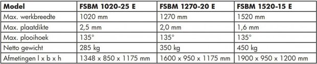 Bending bench 1020mm - segmented upper blade