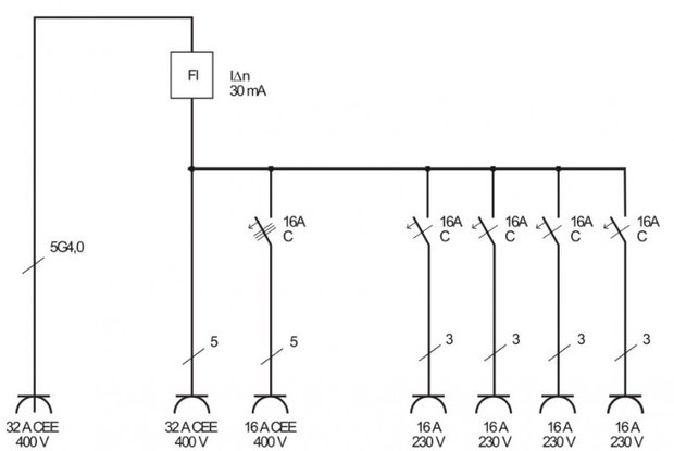 Wall distributor 4/32 IP44 4x LS 230V/16 A, 1xLS 400V/16 A, 1xFI 40 A 4-pole 30mA