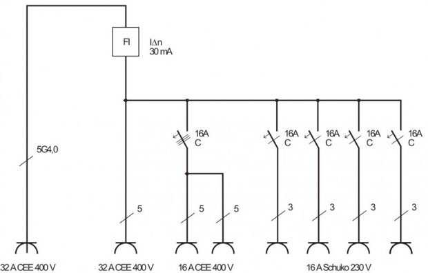 BSV 4 IP44 2m H07RN-F5G4.0 1x32A mobile power distributor + 2x16A