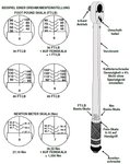 Torque Wrench 6.3 mm (1/4) 2 - 24 Nm