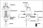 Wire rope hoist 500kg wireless