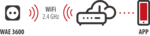 WiFi Adapter with Energy Meter WAE 3600 XS01 White IP20