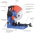 Circular saw