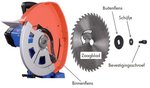 Circular saw