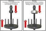 Wheel Hub Bearing Unit Tool for Ford, Volvo, Mazda, 78 mm