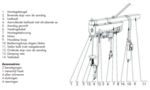 Electric hoist 500/999 kg