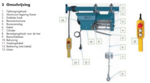 Hoist 230v speedy, quick type of 15m / min. Specially developed for use in construction.