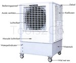 Industrial cooling fan 18000m³/h 175 litres