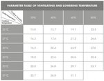 Industrial cooling fan 18000m³/h 175 litres