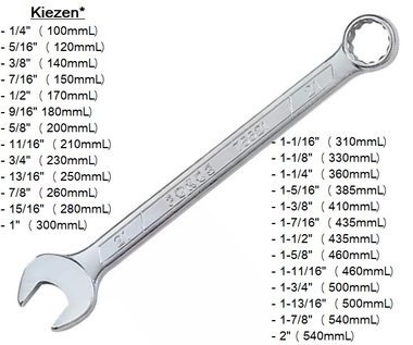 Combination wrench hot forged inch loose